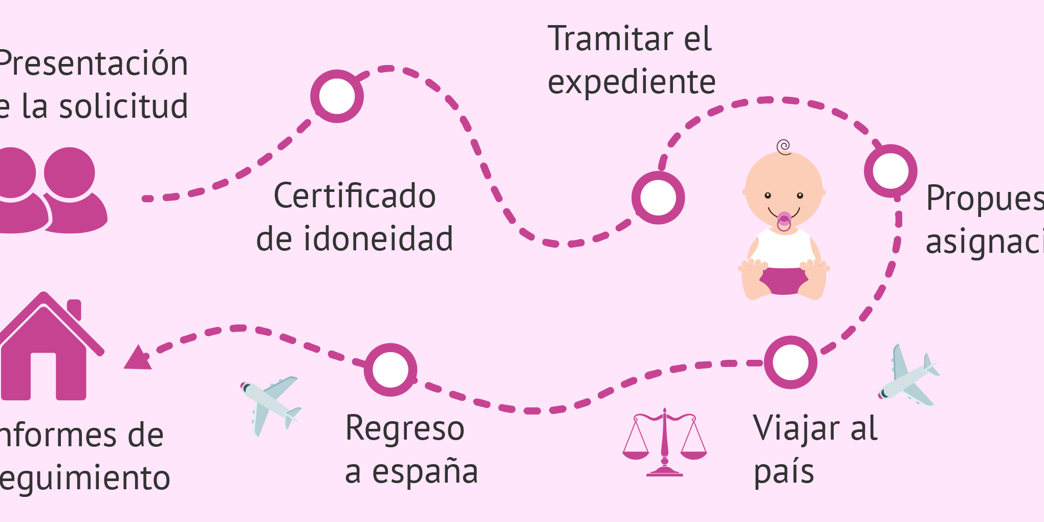 itinerario-adopcion-internacional