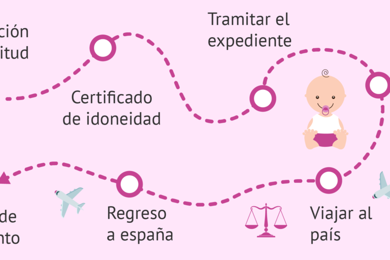 itinerario-adopcion-internacional